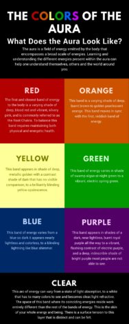 What Does the Aura Look Like? The Colors of the Aura by Aemetri from Elune Blue [Infographic]