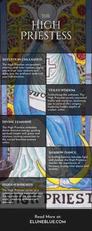 An infographic explaining the symbolism and interpretation of the High Priestess tarot card, highlighting themes of intuition, inner wisdom, and divine feminine energy.